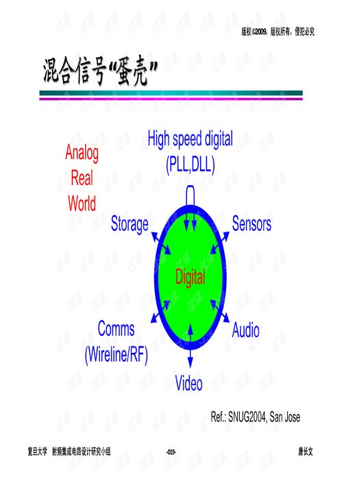 高級模擬集成電路設(shè)計(jì) 從原理到實(shí)踐