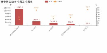 中富通2018年凈利大增49.9%，通信網絡維護業務與系統開發集成成核心驅動