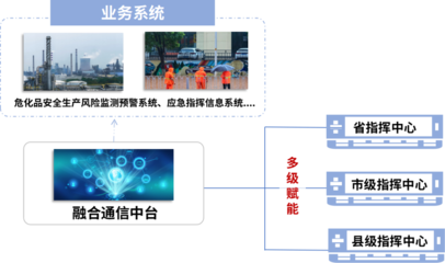 敘簡科技承建安徽省應急管理廳指揮中心融合通信系統項目，助力應急通信智能化升級